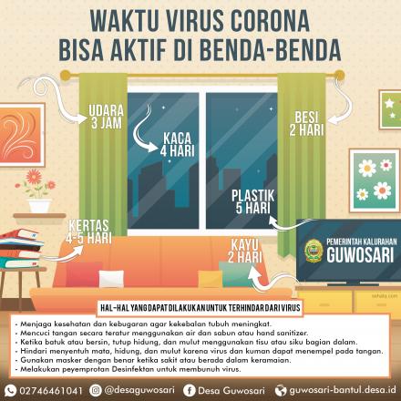 Virus Corona Aktif Di Permukaan Benda